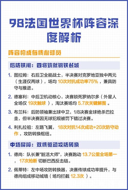 世界杯球队阵容变动深度解析