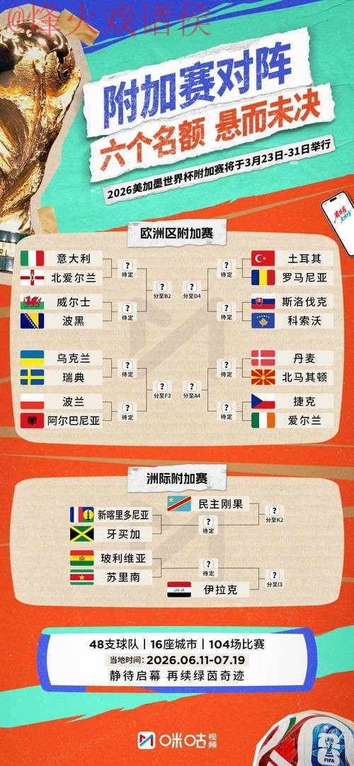 2026世界杯外围赛热门推荐分析 2026世界杯外围赛热门推荐分析
